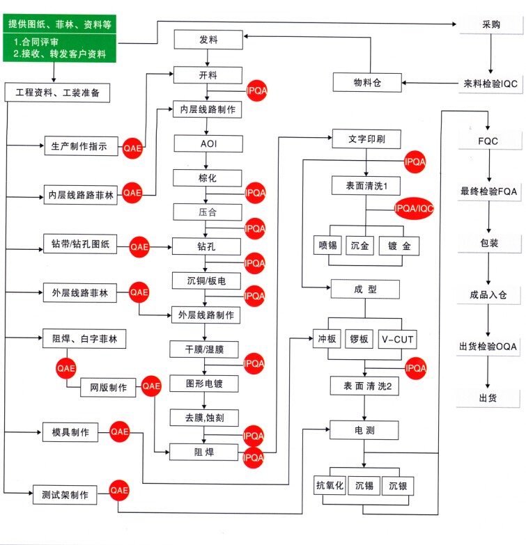 大阳城官网·（中国）有限公司