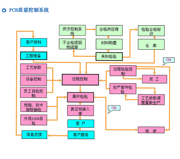 大阳城官网·（中国）有限公司